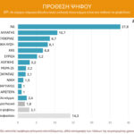Γκάλοπ Marc για το Πρώτο Θέμα: Ο Μητσοτάκης παίζει μόνος του, πώς αλλάζουν την εικόνα Τσίπρας και Καρυστιανού